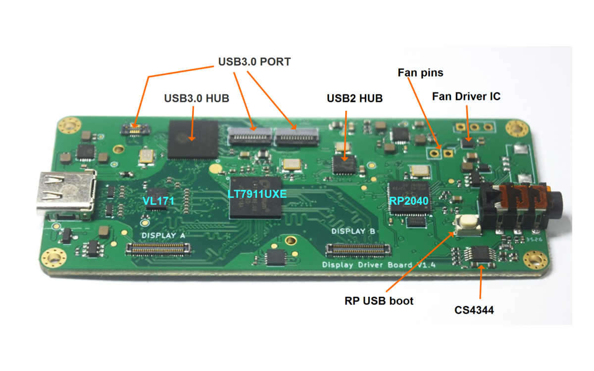 Customize Your Driver Board with the RP2040